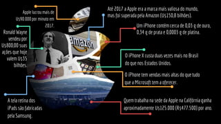 Ronald Wayne
vendeu por
U$800,00 suas
ações que hoje
valem U$35
bilhões.
A tela retina dos
iPads são fabricadas
pela Samsung.
Apple lucrou mais de
U$90.000 por minuto em
2017.
Até 2017 a Apple era a marca mais valiosa do mundo,
mas foi superada pela Amazon (U$150,8 bilhões).
Um iPhone contém cerca de 0,03 g de ouro,
0,34 g de prata e 0,0003 g de platina.
O iPhone X custa duas vezes mais no Brasil
do que nos Estados Unidos.
O iPhone tem vendas mais altas do que tudo
que a Microsoft tem a oferecer.
Quem trabalha na sede da Apple na Califórnia ganha
aproximadamente U$125.000 (R$477.500) por ano.
 
