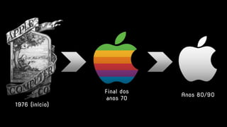 Final dos
anos 70
Anos 80/90
1976 (início)
 