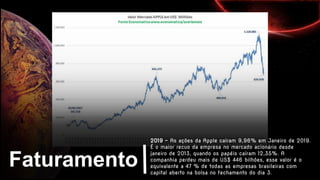 Faturamento
2019 - As ações da Apple caíram 9,96% em Janeiro de 2019.
É o maior recuo da empresa no mercado acionário desde
janeiro de 2013, quando os papéis caíram 12,35%. A
companhia perdeu mais de US$ 446 bilhões, esse valor é o
equivalente a 47 % de todas as empresas brasileiras com
capital aberto na bolsa no fechamento do dia 3.
 