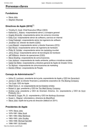 15/10/22, 23:39 Apple - Wikipedia, la enciclopedia libre
https://es.wikipedia.org/wiki/Apple 23/29
Steve Jobs
Stephen Wozniak
Timothy D. Cook: Chief Executive Officer (CEO)
Katherine L. Adams: vicepresidenta sénior y consejera general
Angela Ahrendts: vicepresidenta sénior de comercio minorista
Eddy Cue: vicepresidente sénior de software y servicio en internet
Craig Federighi: vicepresidente sénior de ingeniería de software
Jonathan Ive: director de diseño (CDO)
Luca Maestri: vicepresidente sénior y director financiero (CFO)
Dan Riccio: vicepresidente sénior de ingeniería de hardware
Philip W. Schiller: vicepresidente sénior de marketing mundial
Johny Srouji: vicepresidente sénior de tecnologías de hardware
Jeff Williams: director de operaciones (COO)
Steve Dowling: vicepresidente de comunicaciones.
Lisa Jackson: vicepresidenta de medio ambiente, política e iniciativas sociales
Isabel Ge Mahe: vicepresidenta y directora general de Apple de Greater China
Tor Myhren: vicepresidente de comunicaciones de marketing
Deirdre O'Brien: vicepresidenta de People
Arthur D. Levinson: presidente de la junta, expresidente de Apple y CEO de Genentech
James A. Bell: ex director financiero y presidente corporativo de The Boeing Company
Tim Cook: CEO de Apple
Albert Gore Jr.: ex vicepresidente de los Estados Unidos
Robert A. Iger: presidente y CEO de The Walt Disney Company
Andrea Jung: presidenta y CEO de Grameen America, Inc. (expresidenta y CEO de Avon
Products, Inc.)
Ronald D. Sugar, Ph. D.: expresidente y CEO de Northrop Grumman
Susan L. Wagner: cofundadora y directora de BlackRock
Steve Jobs: exjefe de la junta de dirección (falleció en 2011)
1976: Steve Jobs
1976-1981: Mike Scott
1981-1983: Mike Markkula
1983-1993: John Sculley
1993-1996: Michael Spindler
1996-1997: Gil Amelio
Personas claves
Fundadores
Directivos de Apple (2018)71 ​
Consejo de Administración71 ​
Presidentes de Apple
 