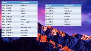 Versão Codenomes
Mac OS X 10.0 Cheetah
Mac OS X 10.1 Puma
Mac OS X 10.2 Jaguar
Mac OS X 10.3 Panther
Mac OS X 10.4 Tiger
Mac OS X 10.5 Leopard
Mac OS X 10.6 Snow Leopard
Mac OS X 10.7 Lion
Mac OS X 10.8 Mountain Lion
Mac OS X 10.9 Mavericks
Mac OS X 10.10 Yosemite
Mac OS X 10.11 El Capitan
Versão Codenomes
macOS 10.12 Sierra
macOS 10.13 High Sierra
macOS 10.14 Mojave
macOS 10.15 Catalina
macOS 11 Big Sur
macOS 12 Monterey
macOS 13 Ventura
 