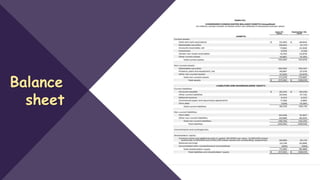 Balance
sheet
 