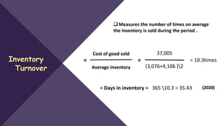 Inventory
Turnover
Measures the number of times on average
the inventory is sold during the period .
Cost of good sold
=
Average inventory
=
(2020)
= 10.3times
= Days in inventory =
37,005
(3,076+4,106 )2
365 10.3 = 35.43
 