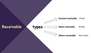 Receivable
Account receivable
Notes receivable
Others receivable
(Trade)
(Trade)
(Non trade)
 