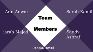Team
Members
Sarah Majed
Ann Anwar Sarah Kamil
Sandy
Ashraf
Rahma Ismail
 