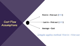 Cost Flow
Assumptions
First in – First out (FIFO)
Last in – First out (LIFO)
Average – Cost
Apple applies method First in – Frist out
 
