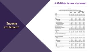 Income
statement
# Multiple income statement
 