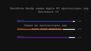Benchmark v6
12906
Хисоботи бисёр ядери Apple M3 протсессорхо дар
Benchmark v6
Benchmark v6
Benchmark v6
17486
21167
-21%
-39%
Хамаи ин протсессорхо дар
кучо насб мешавад
 