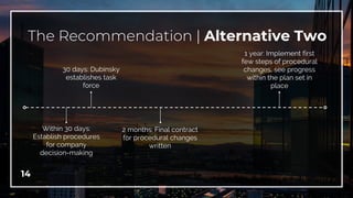 14
The Recommendation | Alternative Two
30 days: Dubinsky
establishes task
force
Within 30 days:
Establish procedures
for company
decision-making
1 year: Implement first
few steps of procedural
changes, see progress
within the plan set in
place
2 months: Final contract
for procedural changes
written
 
