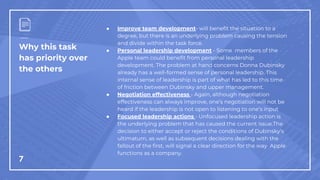 Why this task
has priority over
the others
7
● Improve team development- will benefit the situation to a
degree, but there is an underlying problem causing the tension
and divide within the task force.
● Personal leadership development - Some members of the
Apple team could benefit from personal leadership
development. The problem at hand concerns Donna Dubinsky
already has a well-formed sense of personal leadership. This
internal sense of leadership is part of what has led to this time
of friction between Dubinsky and upper management.
● Negotiation effectiveness - Again, although negotiation
effectiveness can always improve, one’s negotiation will not be
heard if the leadership is not open to listening to one’s input
● Focused leadership actions - Unfocused leadership action is
the underlying problem that has caused the current issue.The
decision to either accept or reject the conditions of Dubinsky’s
ultimatum, as well as subsequent decisions dealing with the
fallout of the first, will signal a clear direction for the way Apple
functions as a company.
 