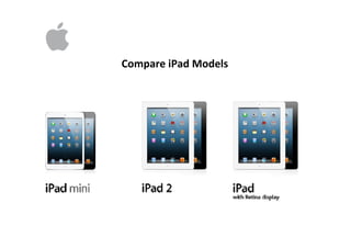 Compare iPad Models
 