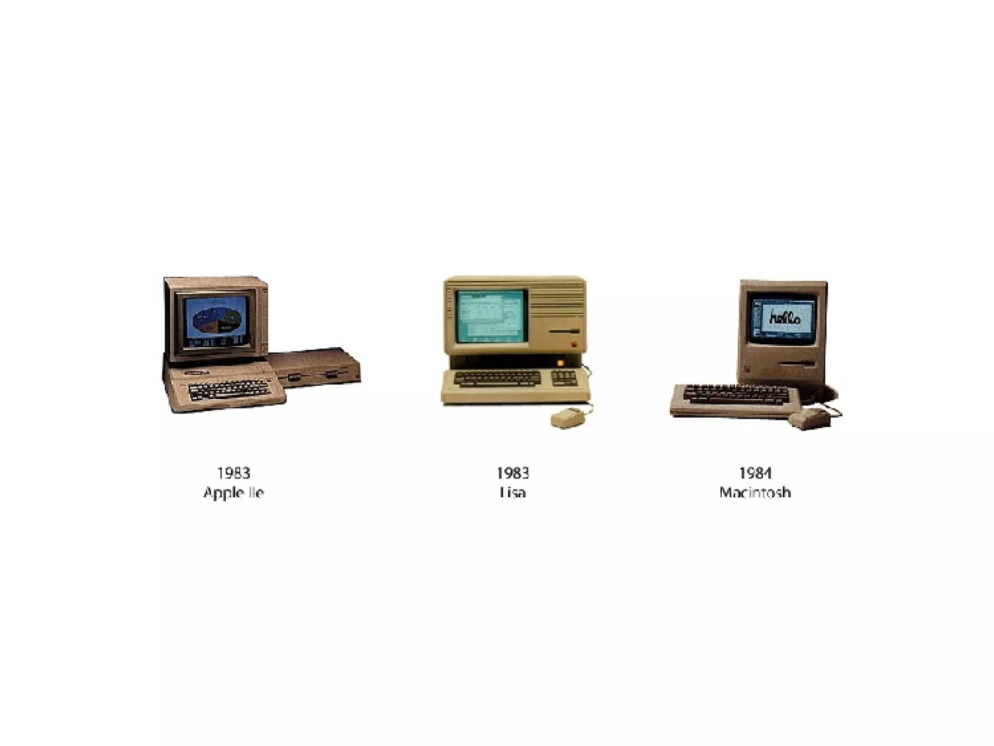 Apple Form Factor Evolution | PPT