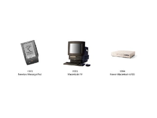 Apple Form Factor Evolution | PPT