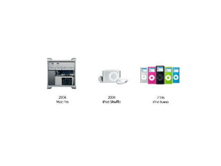 Apple Form Factor Evolution | PPT