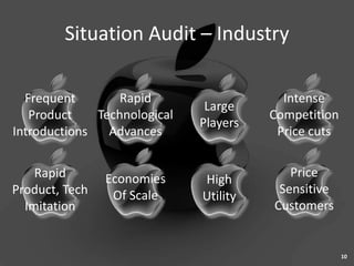 Situation Audit – Industry

  Frequent        Rapid                   Intense
                               Large
   Product    Technological             Competition
                              Players
Introductions   Advances                 Price cuts


    Rapid       Economies                  Price
                              High
Product, Tech    Of Scale                Sensitive
                              Utility
  Imitation                             Customers


                                                      10
 