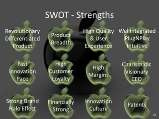 SWOT - Strengths
Revolutionary                  High Quality WellIntegrated
                  Product
Differentiated                    & User     PlugNPlay
                  Breadth
   Product                     Experience     Intuitive

    Fast           High                      Charismatic
                                 High
 Innovation      Customer                     Visionary
                                Margins
    Pace          Loyalty                        CEO


Strong Brand     Financially   Innovation
                                               Patents
 Halo Effect       Strong        Culture
                                                           15
 