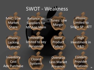 SWOT - Weakness
 MAC: Low      Reliance on iTunes: Low    iPhone:
  Market       Suppliers for             Limited to
                              Margin
  Share        MP,App,Mem              Single SP - ATT


  iPhone:        Innovation       Some            High
   Lacking     limited to key    Product      Investment in
  Features        Personnel      Failure          R&D

 Inventory                       Overseas       Content
                  Closed
    Cost                        Less Market     Provider
                 Systems
Adv Purchase                     Presence       Relations   16
 