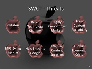 SWOT - Threats

               Rapid         Highly         Free
Imitators   Technology     Competitive    Content
             Changes         Markets     Availability



                            HW, SW,       Global
MP3 Dying   New Entrants    Content      Economic
 Market       Google        Suppliers      Crisis


                                                        18
 