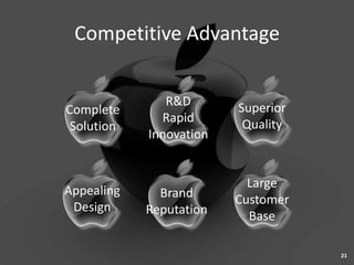 Competitive Advantage


               R&D       Superior
Complete
              Rapid       Quality
 Solution
            Innovation


                           Large
Appealing     Brand      Customer
 Design     Reputation     Base

                                    21
 
