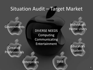 Situation Audit – Target Market

                                     Individuals
Governments
                                     Home Users
                   DIVERSE NEEDS
                     Computing
                   Communicating
                   Entertainment
  Creative                            Educators
Professionals                         Students


           Enterprises         SMB
                                                   7
 