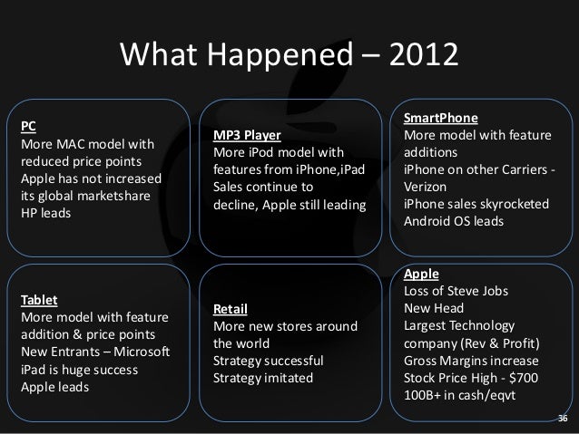 Cellular retail store business plan model