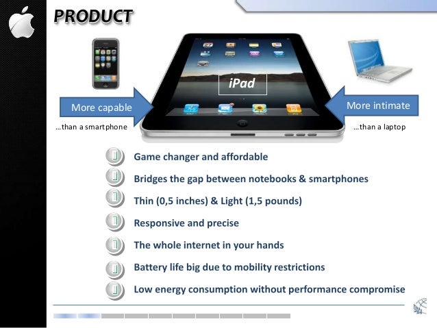 Business plan apps for ipad image