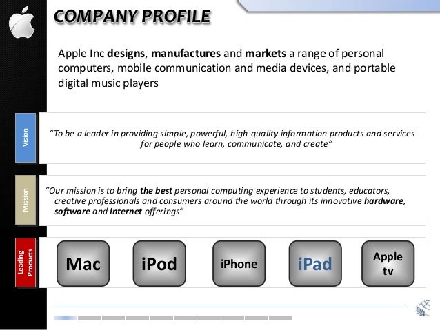 best business plan software for mac