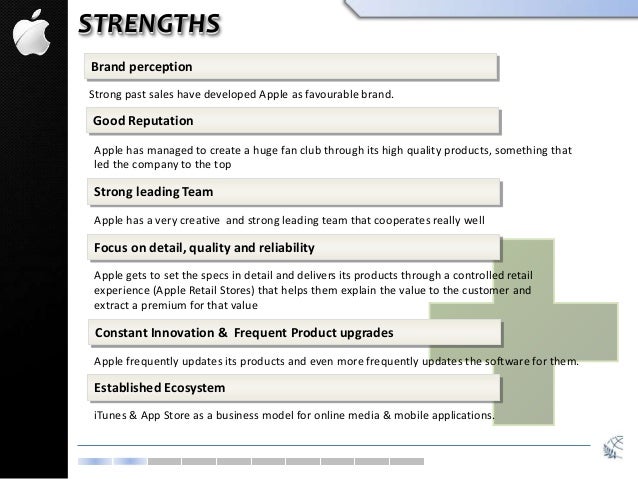 Make a business plan on ipad