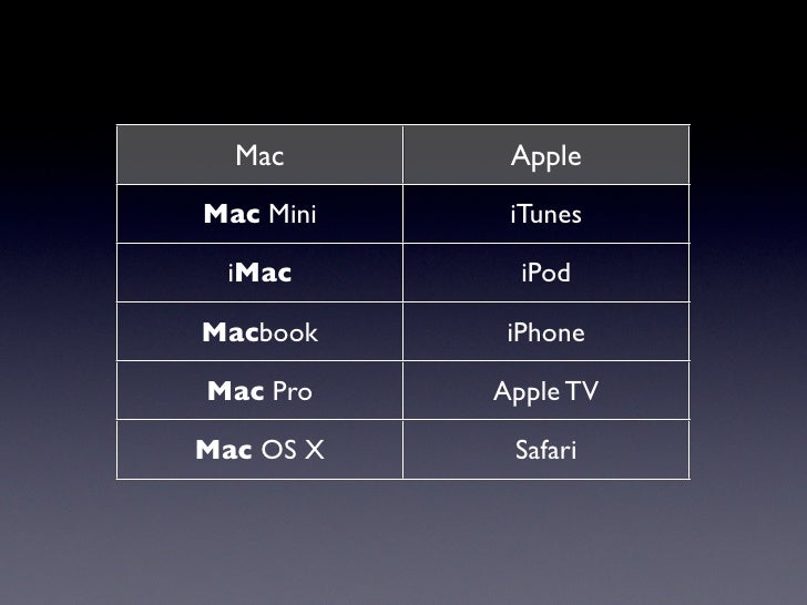 apple keynote definition apple keynote definition