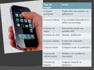 Tipo de             Icono
imagen
Contexto            Fondo claro, nos muestra sus
perceptual          aplicaciones

Contexto cultural   Una sociedad interesada en lo
                    ultimo en tecnología

Contexto de         Innovación, cuenta con
origen              pantalla táctil
Contexto de clase   Mensaje ´publicitario

Contexto estético   Cuenta con contenido
                    moderno
Contexto medio      Cualquier medio de publicidad

Contexto de         Satisface a la sociedad su
calidad técnica     innovación

Contexto de         Lenguaje visual de su
lenguaje            apariencia
 