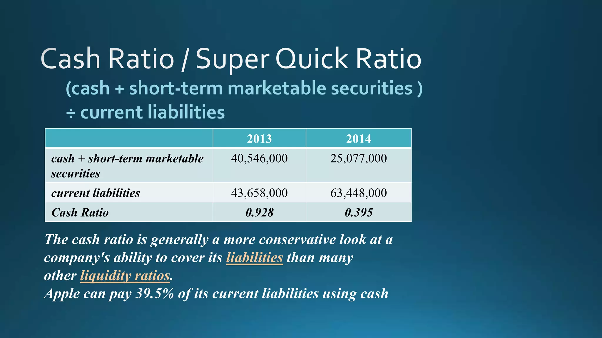 (cash + short-term marketable securities )
÷ current liabilities
2013 2014
cash + short-term marketable
securities
40,546,000 25,077,000
current liabilities 43,658,000 63,448,000
Cash Ratio 0.928 0.395
The cash ratio is generally a more conservative look at a
company's ability to cover its liabilities than many
other liquidity ratios.
Apple can pay 39.5% of its current liabilities using cash
 