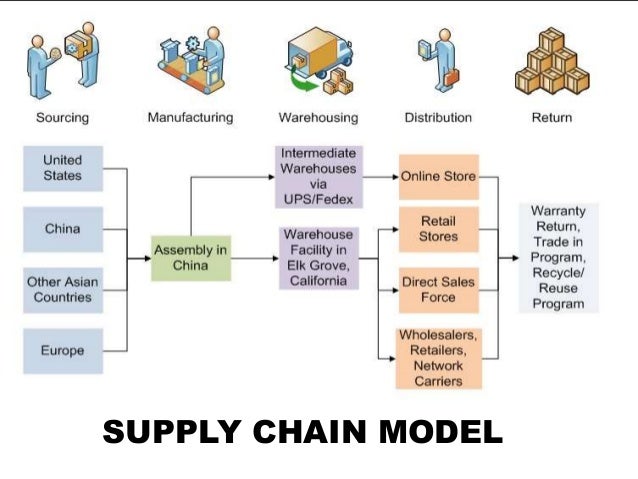 Apple supply chain management