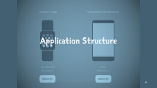 Application Structure
19