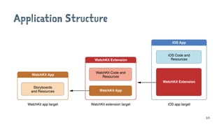 Application Structure
20