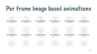Per frame Image based animations
25