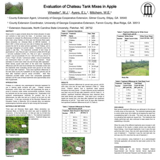 Evaluation of Chateau Tank Mixes in Apple Wheeler*, M.J. 1 ,  Ayers, E.L. 2 ,  Mitchem, W.E. 3   1.  County Extension Agent, University of Georgia Cooperative Extension, Gilmer County, Ellijay, GA  30540 2.  County Extension Coordinator, University of Georgia Cooperative Extension, Fannin County, Blue Ridge, GA  30513 3.  Extension Associate, North Carolina State University, Fletcher, NC  28732 ABSTRACT Weed control in apple orchards allows the limited allocation of water and nutrients to best serve the trees.  A burndown study was developed to evaluate the effectiveness of different combinations of tank mixes using Chateau on three year old Arkansas Black apple,  Malus domestica,  var.  Arkansas Black , on MM106 rootstock.  In March 2007, a three ounce per acre rate of Chateau was applied to prepare the site for an early summer application of Chateau, and to encourage emergence of summer weeds.  Treatments were then applied in late May.  The treatments consisted of tank mixes of glyphosate at 1 qt/a, Rely at 4 qt/a + ammonium sulfate (8 lb/100 gal) + non-ionic surfactant (0.25% v/v), Rely at 4 qt/a + ammonium sulfate + crop oil concentrate (1% v/v) + Aim at 0.8 fl oz/a, Aim at 1.6 fl oz/a + Poast 1.25 pt/a + ammonium sulfate + crop oil concentrate, and Gramoxone Inteon at 4 pt/a + non-ionic surfactant.  Visual estimates of control were noted nine and 28 days after application.  Weed density counts were taken at the same time. Significant differences (p≤0.05) were found between the nontreated control and the treatments when evaluating percent bare ground at nine days and 28 days after treatment.  There were significant differences in the total weed counts (# of weeds/ft 2 ) at nine days (p≤0.05) and 28 days after treatment (p≤0.10; actual p=0.0554).  Both Rely treatments provided better control than comparable glyphosate standard, but the costs of these treatments were approximately twice that of glyphosate.  INTRODUCTION Chateau is a relatively new preemergence herbicide registered for use in bearing apple orchards last year.  Chateau contains flumioxazin, which when tank mixed with glyphosate the spray is prone to inversion under certain environmental conditions, moving the herbicide into the tree canopy damaging fruit.  Glyphosate is the preferred postemergence herbicide for growers due to its effectiveness, but after tree leaf out it should not be tank mix with flumioxazin.  A trial was conducted at the  Mountain Research and Education Center in Blairsville, GA   to evaluate other non-selective postemergence herbicide options for tank mixing with flumioxazin.  MATERIALS AND METHODS Three year old Arkansas Black apple,  Malus domestica,  var.  Arkansas Black , on MM106 root stock was used to establish the treatments.  A five foot herbicide, 2.5 feet per side, by 20 feet strip was applied for every treatment (Table 1).  The treatment application rate on a per acre basis was 27 gallons/acre.  Treatment design was a randomized complete block with four replications. Table 1. Treatment Descriptions RESULTS Significant treatment differences for percent bare ground, p ≤0.05,  were seen nine and 28 days after treatment (Table 2).  White clover,  Trifolium repens , was a significant weed species throughout the study period.  A weed response across treatments was seen nine and 28 days after treatment, p≤0.05 (Table 3).  In addition, significant treatment differences were observed when total weed density was measured.  Total weed count, number of weeds per square foot, nine days after treatment had significant differences at p≤0.05.  Total weed count 28 days after treatment had significant treatment differences at p≤0.10 (Table 4). Table 2. Treatment Differences for Percent    Bare Ground, p ≤0.05 Table 3. Treatment Differences for White Clover Weed Count, p ≤0.05 Table 4. Treatment Differences for Total Weed Count DISCUSSION Bare ground treatment differences are attributed to the amount of white clover at the study site.  The herbicide treatments able to control white clover did a better job at keeping the weed from re-establishing itself in the plots.  This trend can also be seen by evaluating total weeds per square foot.  The treatments that initially performed well, also continued to keep weeds from re-establishing in the plots. When the costs of the different treatments were included in with the analysis of the results, a clearer picture was made about these findings.  Even though treatments 2 and 3 were the best performing tank mixes, they are both approximately twice the cost of treatment 1.  Treatment 5 was the next best tank mix and was only 22% more than the cost of treatment 1.  For most producers, using treatment 5 as a post-emergent herbicide application will provide the best weed control for the money. ACKNOWLEDGEMENTS Many thanks go to Joe Garner, Research Station Superintendent and Herman Garrett, Senior Agricultural Specialist of the Mountain Research and Education Center.  Non Treated Control Treatment 2 Treatment 5 Study Site  Non Treated Control 6 pt/ac % v/v oz/ac 4 0.25 8 Gramoxone Inteon Nonionic Surfactant 80:20 Chateau 5 fl oz/ac pt/a lb/100 gal % v/v oz/ac 1.6 1.25 8 1 8 Aim Poast Ammonium Sulfate Crop Oil Concentrate Chateau 4 qt/ac lb/100 gal % v/v oz/ac fl oz/ac 4 8 1 8 0.8 Rely Ammonium Sulfate Crop Oil Concentrate Chateau Aim 3 qt/a lb/100 gal % v/v oz/ac 4 8 0.25 8 Rely Ammonium Sulfate Nonionic Surfactant 80:20 Chateau 2 qt/ac oz/ac 1 8 Glyphosate Chateau 1 Rate  Unit Rate Treatment  Name Treatment Number 7.5 d 41.3 c 6 70.0 b 96.8 a 5 40.0 c 90.0 a 4 88.8 a 98.5 a 3 85.0 a 98.5 a 2 30.0 c 65.0 b 1 Bare Ground 28 DAA, % Bare Ground 9 DAA, % Treatment Number 8.3 abc 1.38 b 5 12.4 ab 2.88 ab 4 2.4 c 0.25 b 3 4.8 bc 1.13 b 2 13.0 a 4.75 a 1 Total Weed Count 28 DAA, #/ft 2  (p ≤0.10) Total Weed Count 9 DAA, #/ft 2  (p ≤0.05) Treatment Number 4.83 b 0.38 b 5 16.50 a 1.50 ab 4 1.50 b 0.38 b 3 0.63 b 0.00 b 2 6.25 b 2.75 a 1 White Clover Weed Count 28 DAA,  #/ft 2 White Clover Weed Count 9 DAA, #/ft 2 Treatment Number 