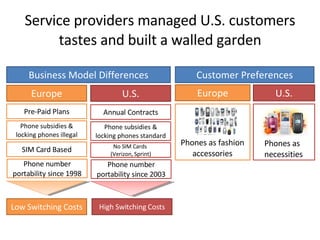 Service providers managed U.S. customers tastes and built a walled garden Customer Preferences Europe U.S. Phones as fashi...