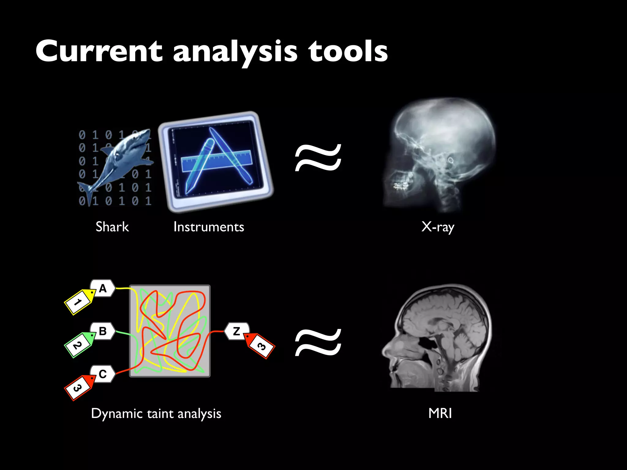 ≈
X-ray
MRI
Current analysis tools
Shark Instruments
C
A
B
312
Z
3
Dynamic taint analysis
≈
 