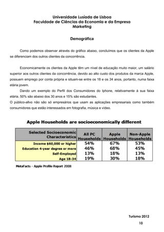 Universidade Lusíada de Lisboa
                Faculdade de Ciências da Economia e da Empresa
                                   Marketing


                                        Demográfica


      Como podemos observar através do gráfico abaixo, concluímos que os clientes da Apple
se diferenciam dos outros clientes da concorrência.


      Economicamente os clientes da Apple têm um nível de educação muito maior, um salário
superior aos outros clientes da concorrência, devido ao alto custo dos produtos da marca Apple,
possuem emprego por conta própria e situam-se entre os 18 e os 34 anos, portanto, numa faixa
etária jovem.
      Dando um exemplo do Perfil dos Consumidores do Iphone, relativamente à sua faixa
etária. 50% são abaixo dos 30 anos e 15% são estudantes.
O público-allvo não são só empresários que usam as aplicações empresariais como também
consumidores que estão interessados em fotografia, música e vídeo.




                                                                              Turismo 2012

                                                                                     10
 