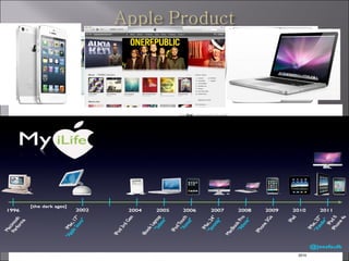 Apple Analysis | PPT