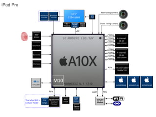 iPad Pro
Front facing camera
Rear facing camera
PCIeUART
LPDDR4
LPDDR4
0
This is for WiFi +
Cellular model
PCIe
4-channel
16-bit
16Gb LPDDR4
WiFi/BT
Module
Qualcomm
Baseband
Processor
PA
Chips
64/256/512GB
NVMe SSD
eCompass
Barometer
Gyro/Accel
ALS
NXP
1610A3
NXP
67V04
LPDDR4
LPDDR4
Broadcom
BCM15900
NXP
8416A1
LPDDR4
LPDDR4 4-channel
16-bit
16Gb LPDDR4
LPDDR4
LPDDR4
Broadcom
BCM15900
eDP
10.5”
2224x1668
M10
CS42L83A 343S00118-A0343S00120-A0 343S00121-A1
Parade
DP825
TI
TPS565158
Intersil
248828
Cypress
CYPD2104
PCIe
 