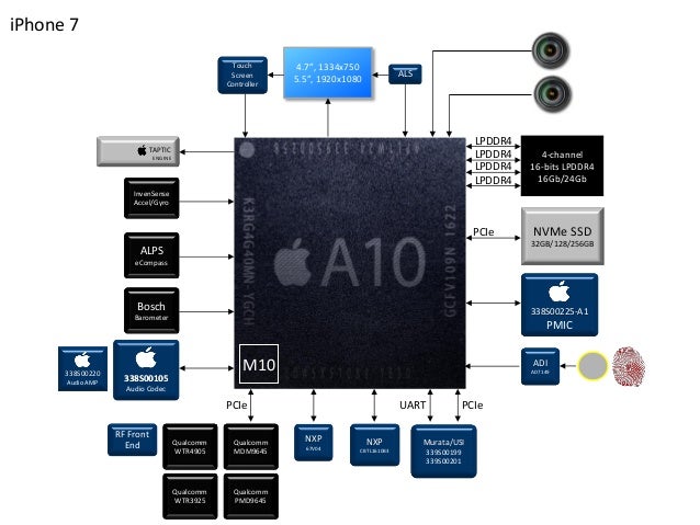 processor in samsung a10