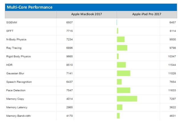 20+ Skylake-Y Pch Pics