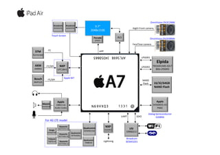 Apple A7 Processor