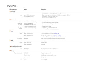 Apple A9 Series Application Processor | PDF