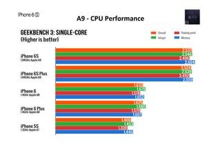 Apple A9 Series Application Processor | PDF