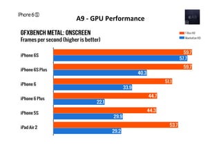 Apple A9 Series Application Processor | PDF