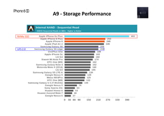 Apple A9 Series Application Processor | PDF