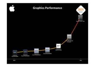 Apple A9 Series Application Processor | PDF
