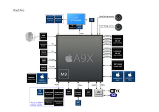 Apple A9 Series Application Processor | PDF